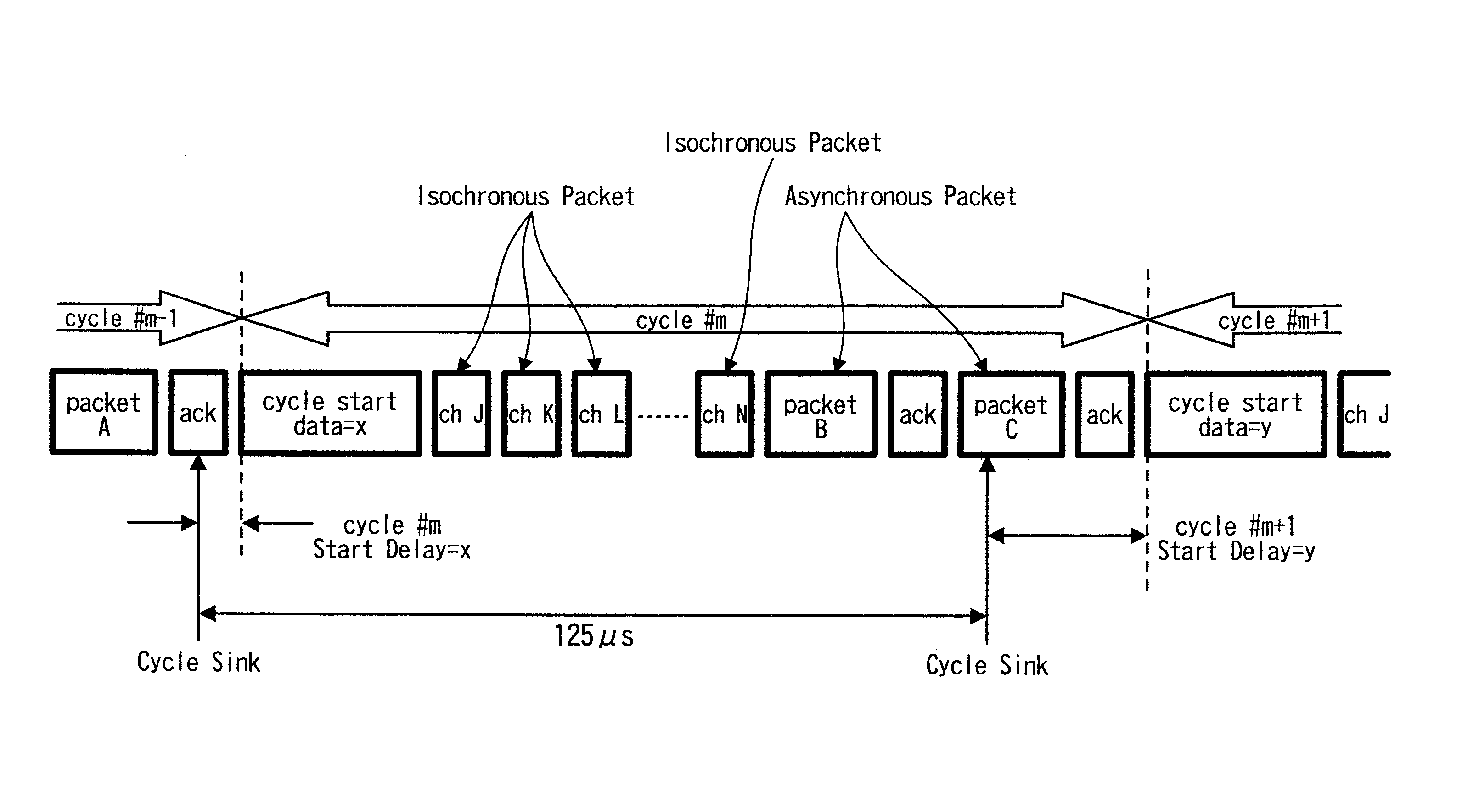 Control method and communication device