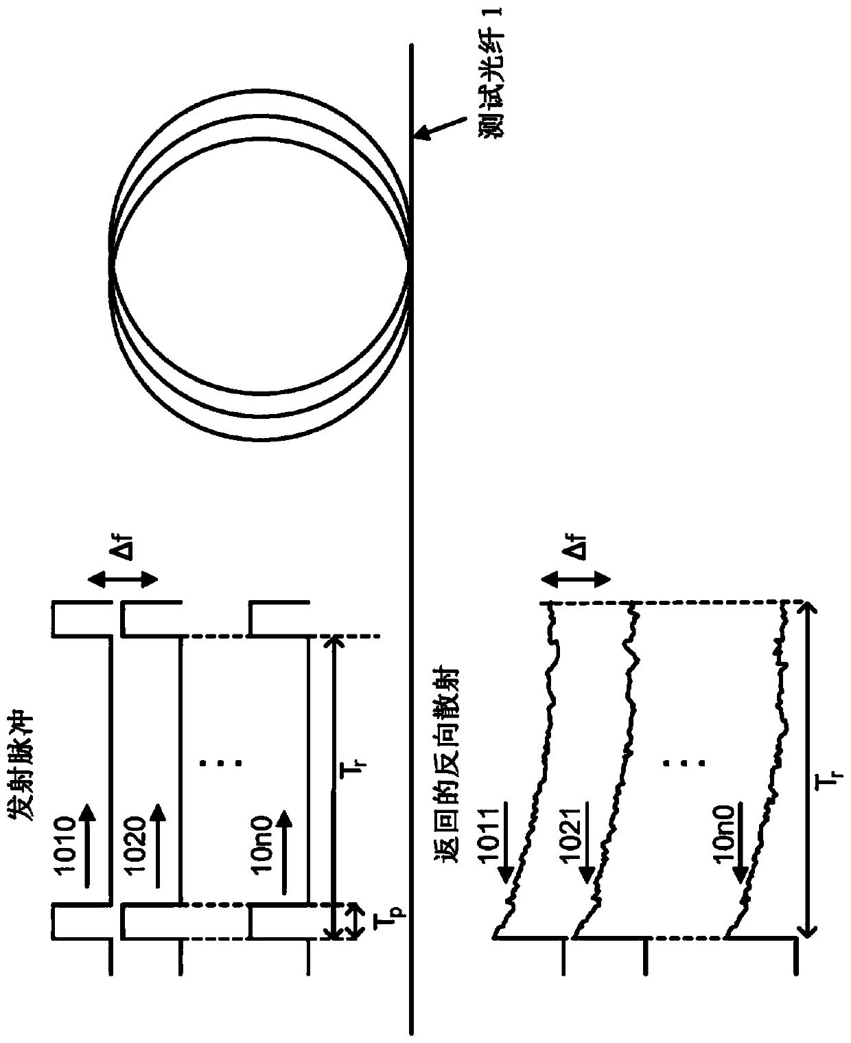 Distributed acoustic sensing