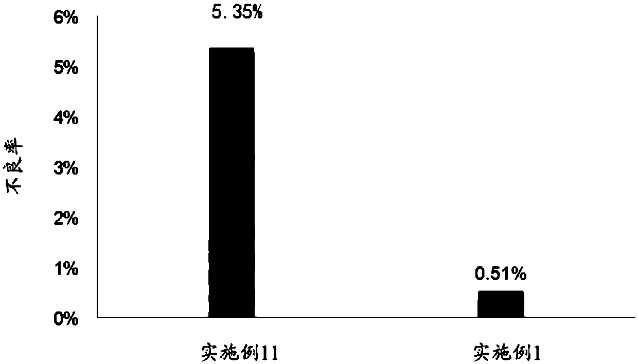 Oxidation treatment method of 7 series aluminum alloy