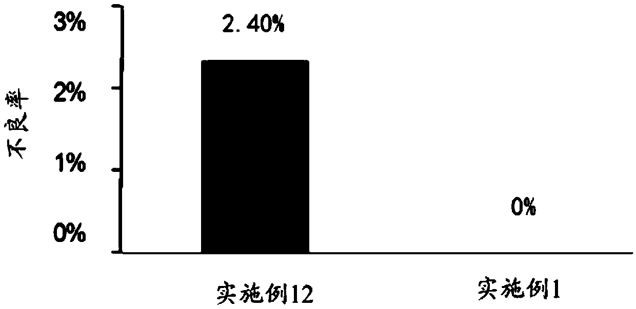 Oxidation treatment method of 7 series aluminum alloy