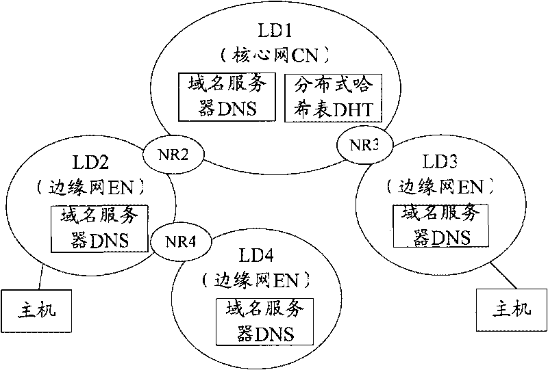 Method for transmitting and forwarding data, equipment, and multiple-address space mobile network