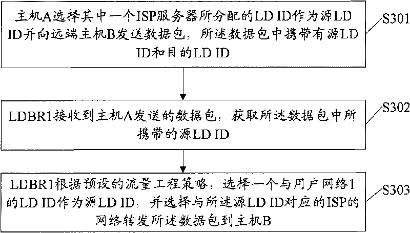 Method for transmitting and forwarding data, equipment, and multiple-address space mobile network