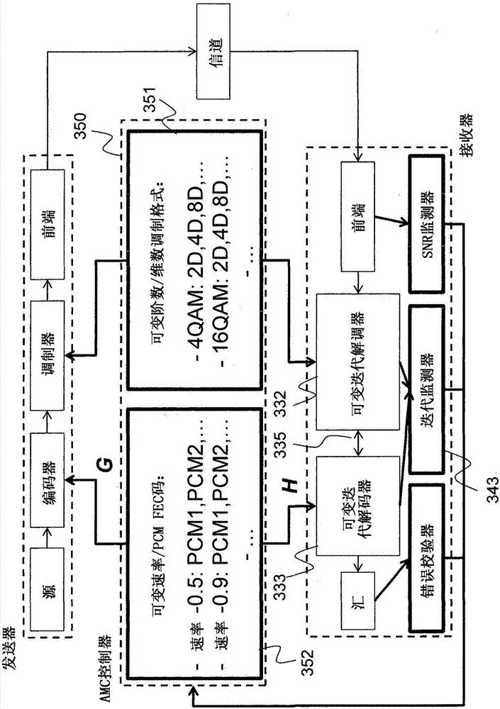 Method for adaptive modulation and coding, AMC, and AMC controller