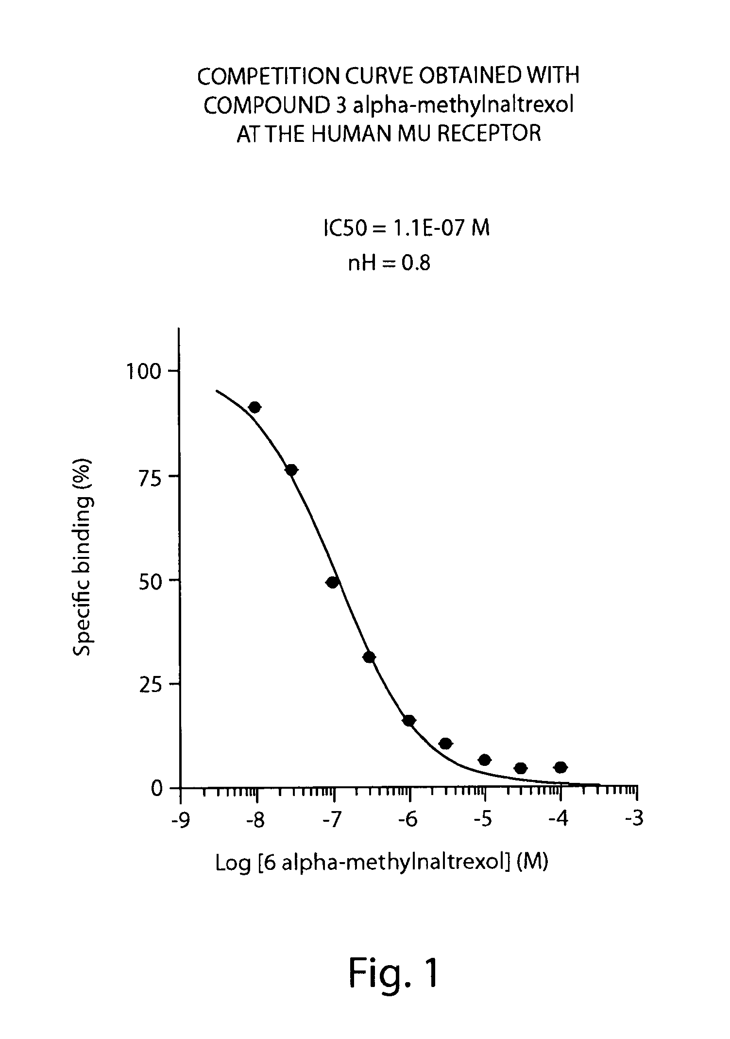 Peripheral opioid receptor antagonists and uses thereof