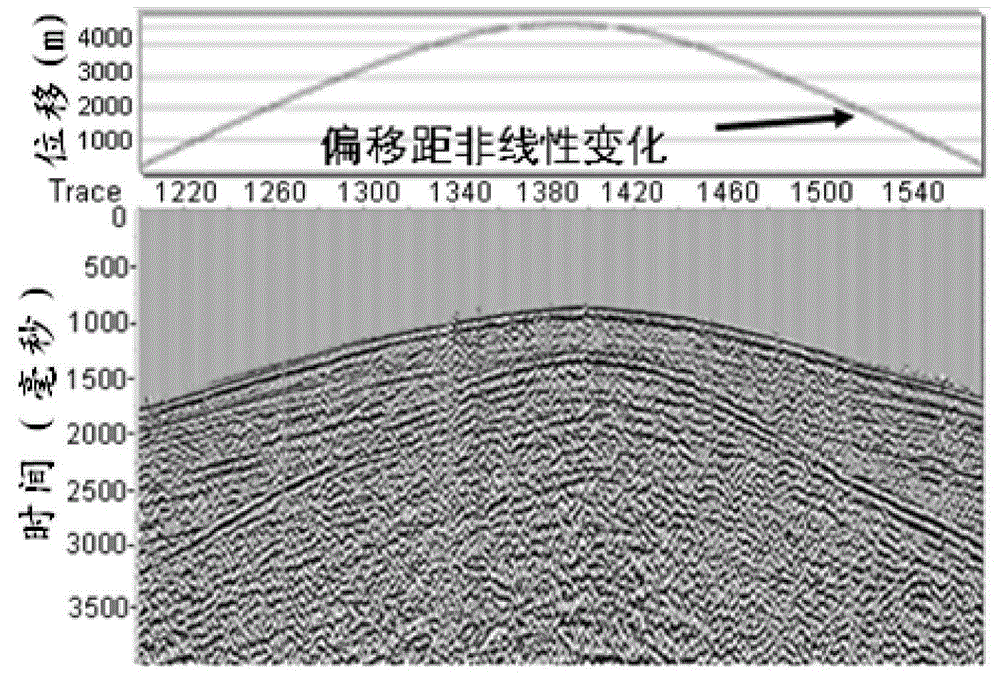 Suppressing method suitable for loess plateau out-of-line ground roll wave