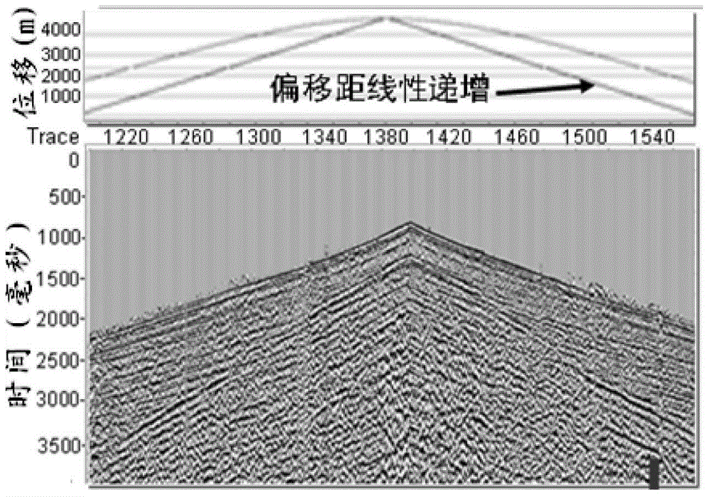 Suppressing method suitable for loess plateau out-of-line ground roll wave