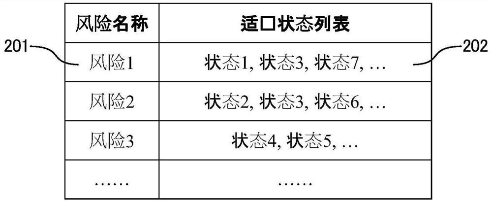 Trial risk emergency disposal scheme generation method and system