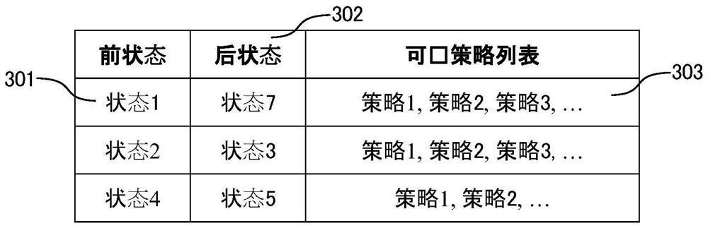 Trial risk emergency disposal scheme generation method and system