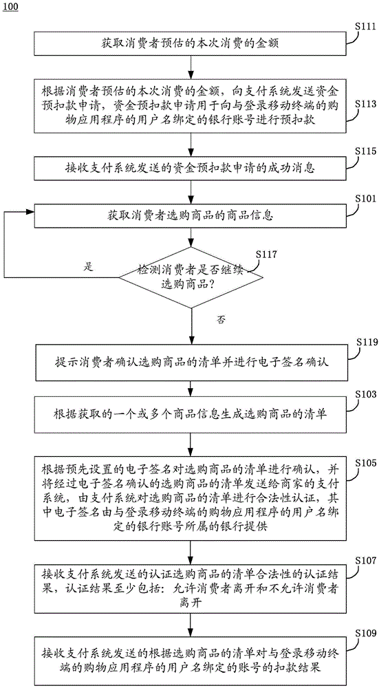 Self-service shopping asynchronous payment method, mobile terminal and payment system
