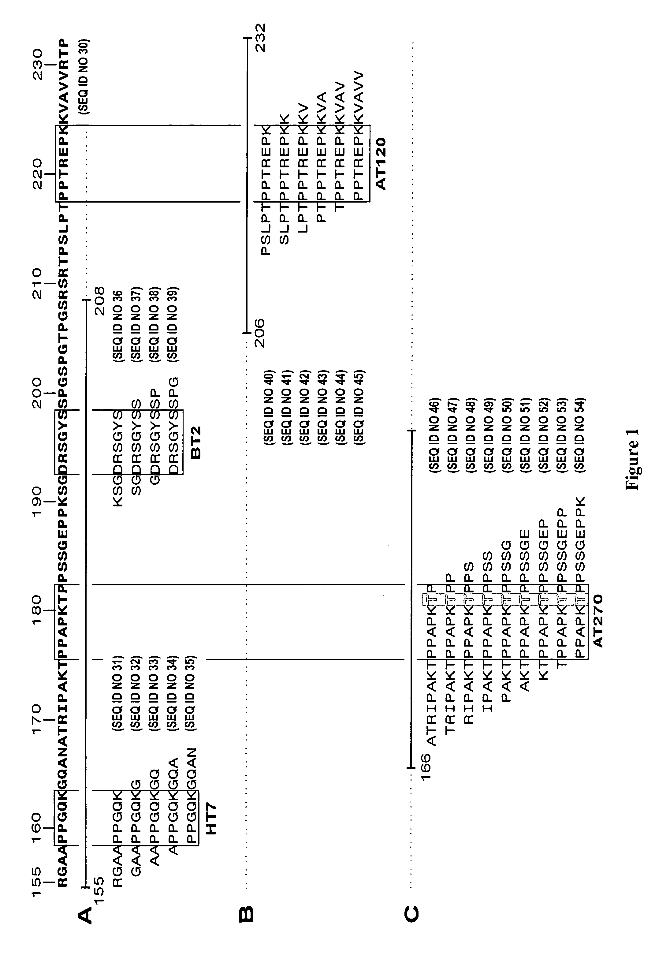 Diagnosis of tauopathies