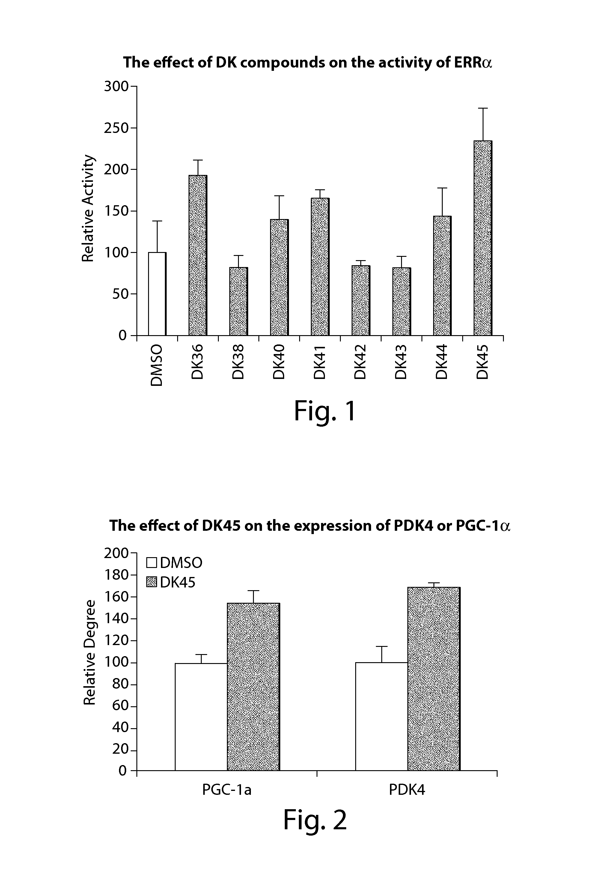 Compounds of estrogen-related receptor modulators and the uses thereof