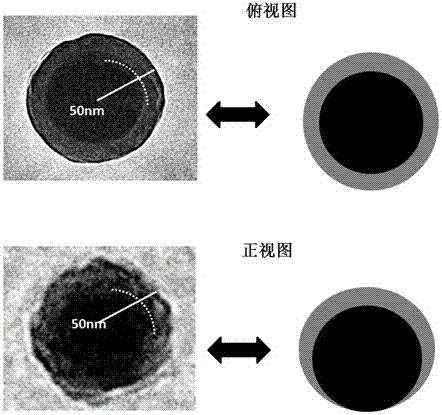 a cu  <sub>2</sub> o@cuo semi-core-shell nanocomposite material and preparation method thereof