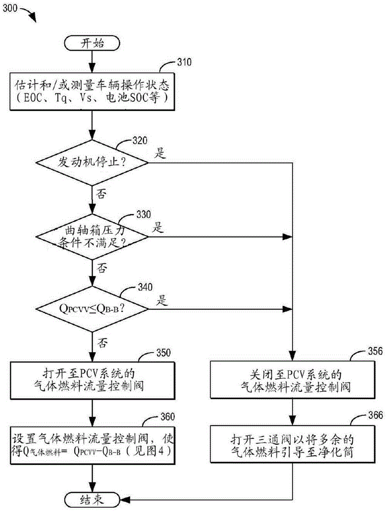 System and method for reducing friction in engines