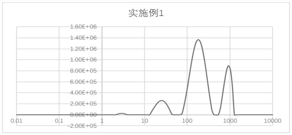 Ceramic ultrafine powder tape casting ultrathin dielectric paste and ceramic film formed by ceramic ultrafine powder tape casting ultrathin dielectric paste