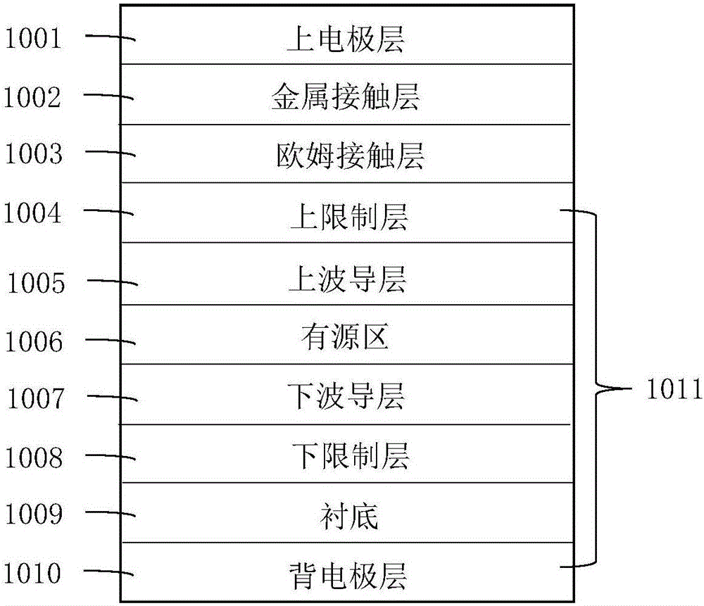 Semiconductor laser unit with pectinate current distribution and manufacturing method thereof