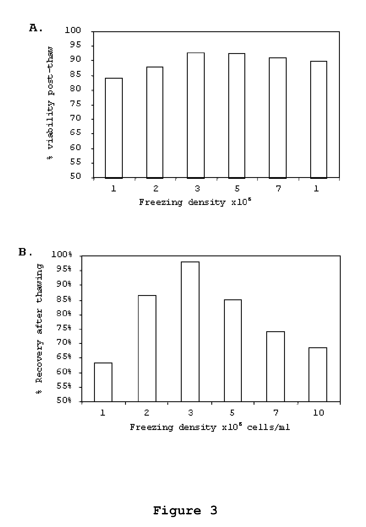 Optimized and defined method for isolation and preservation of precursor cells from human umbilical cord