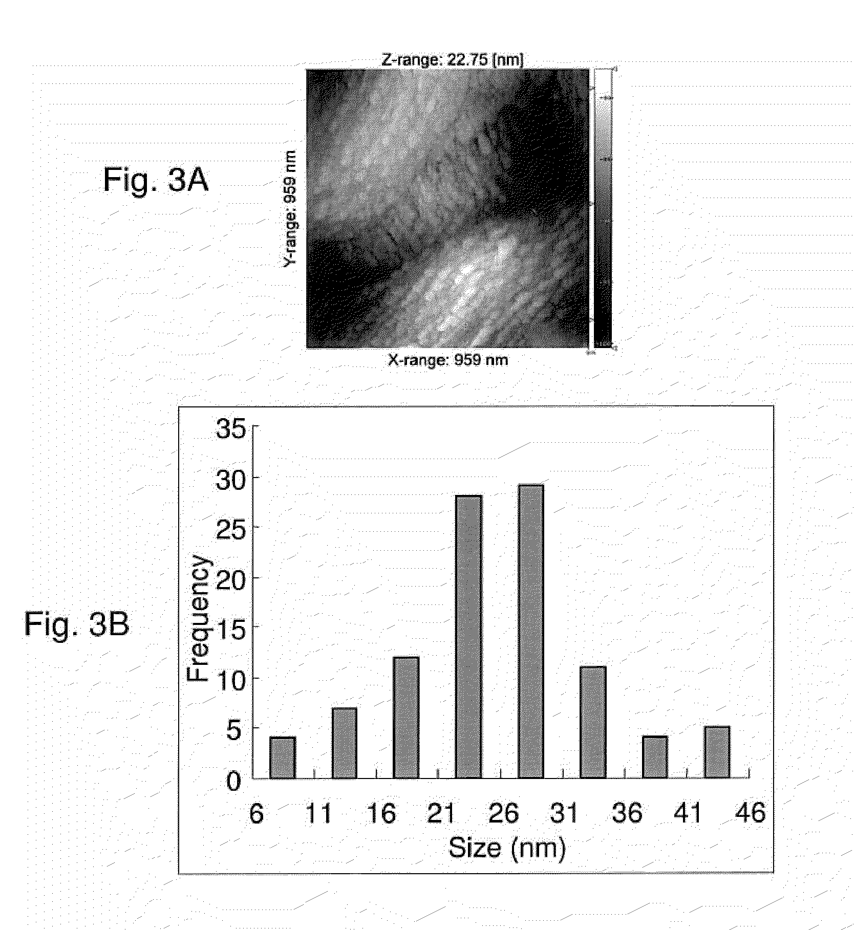 Household microwave-mediated carbohydrate-based production of silver nanomaterials