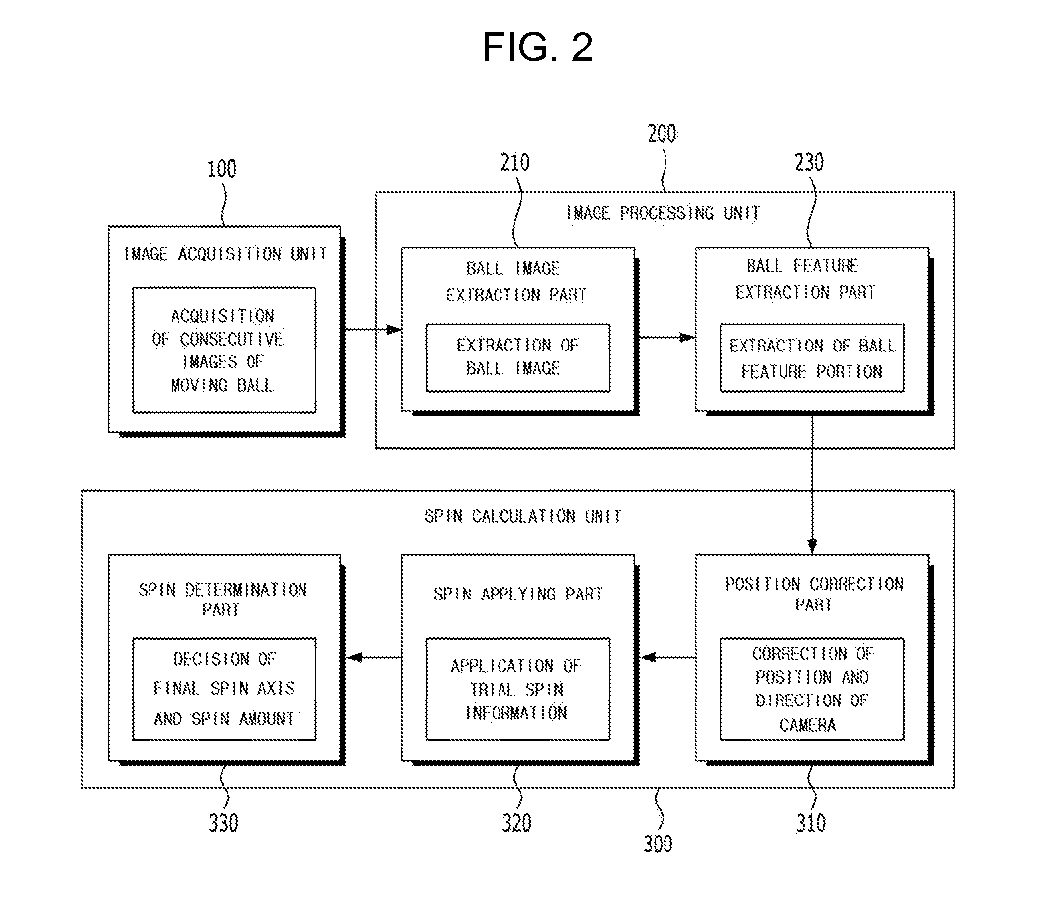 Method and apparatus for sensing moving ball