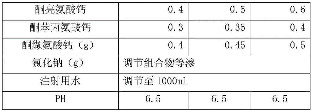 Peritoneal dialysis solution composition containing multiple alpha-ketone acid calcium