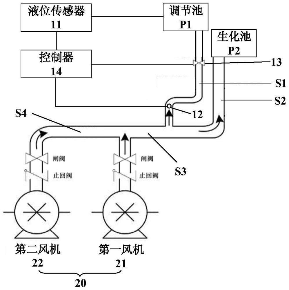 Air supply control system, method and device for waste water station
