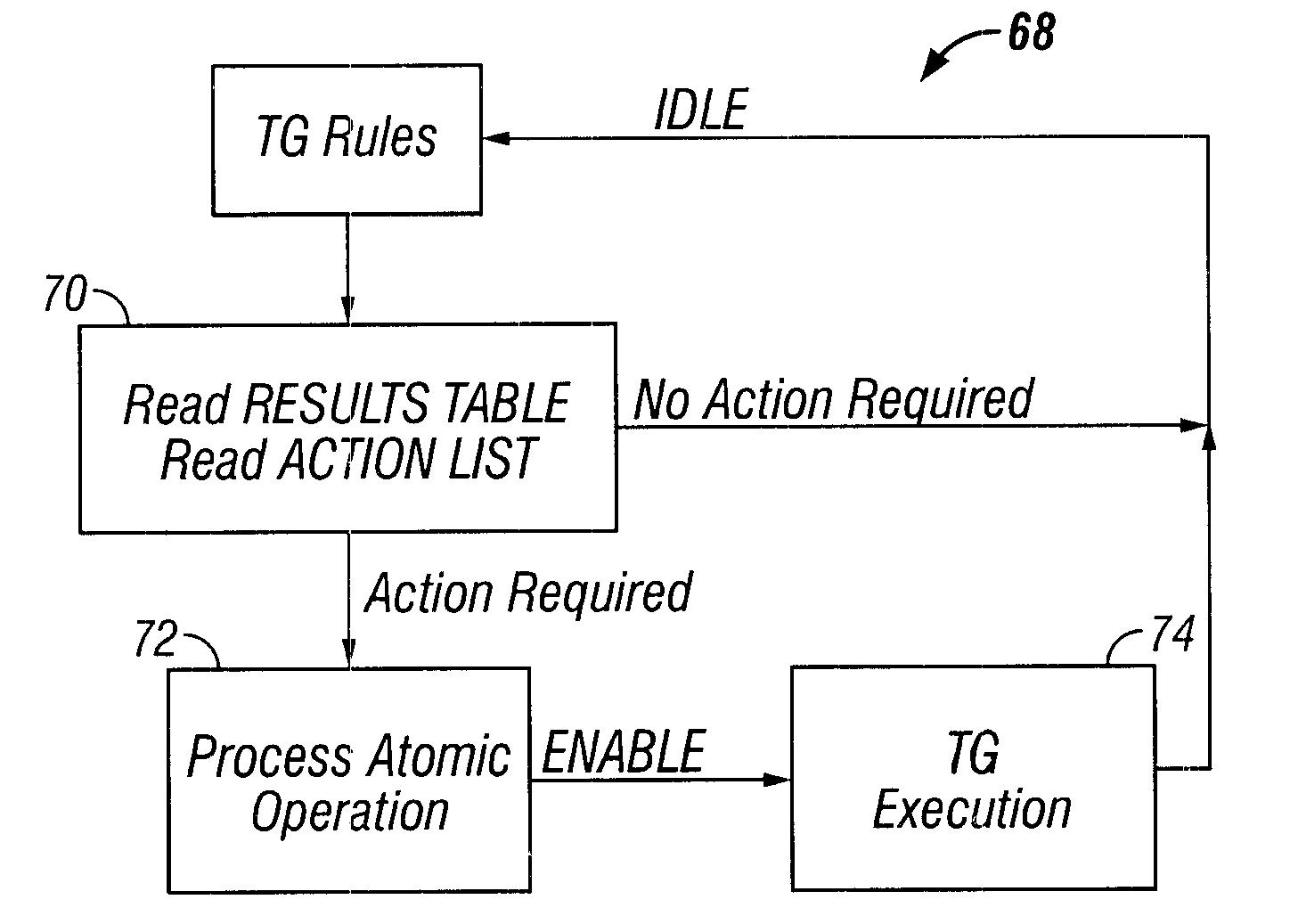 Device and method for testing a device through resolution of data into atomic operations