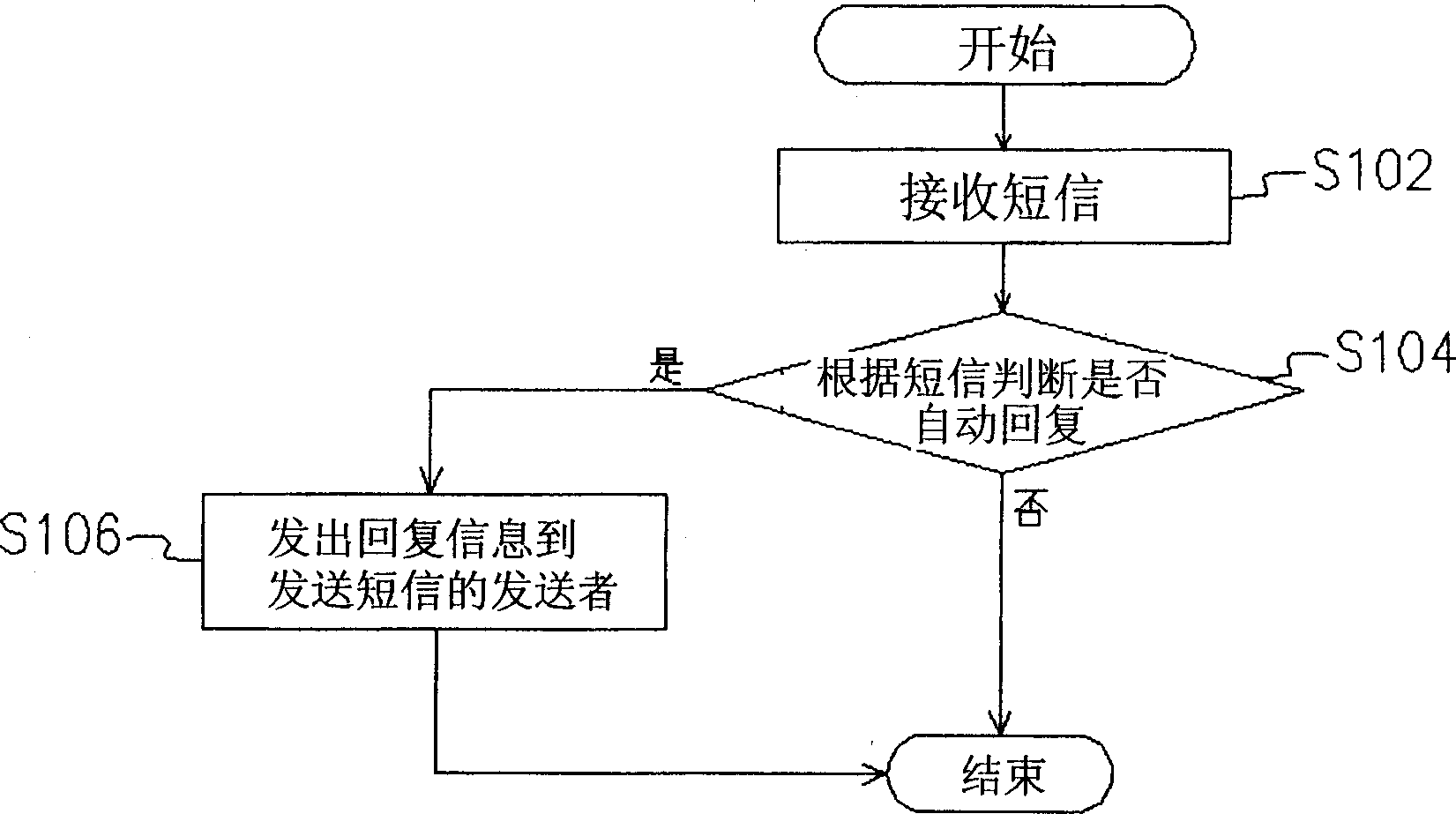 Automatic handset short message answering method