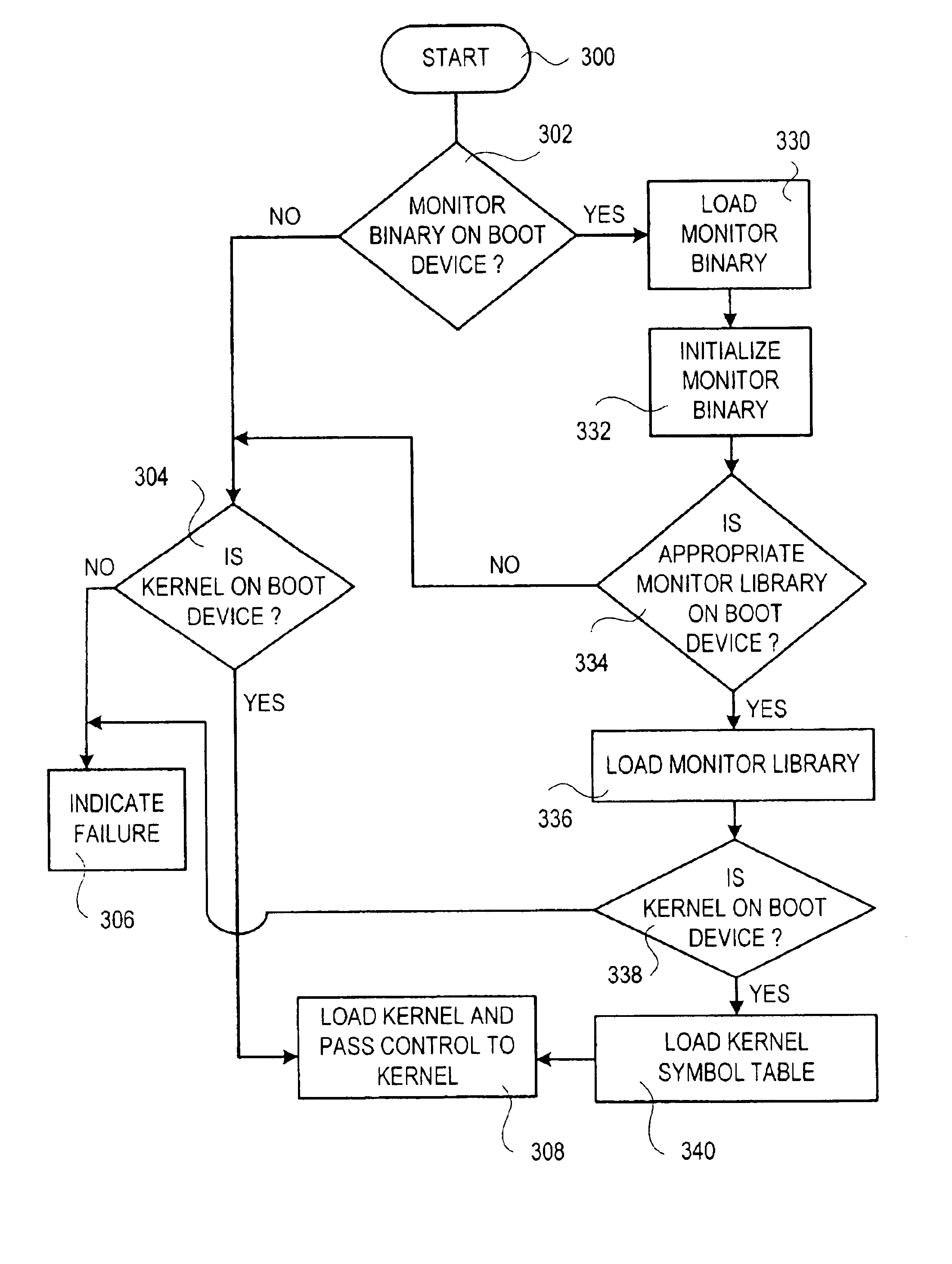 Diagnostic monitor for use with an operating system and methods therefor