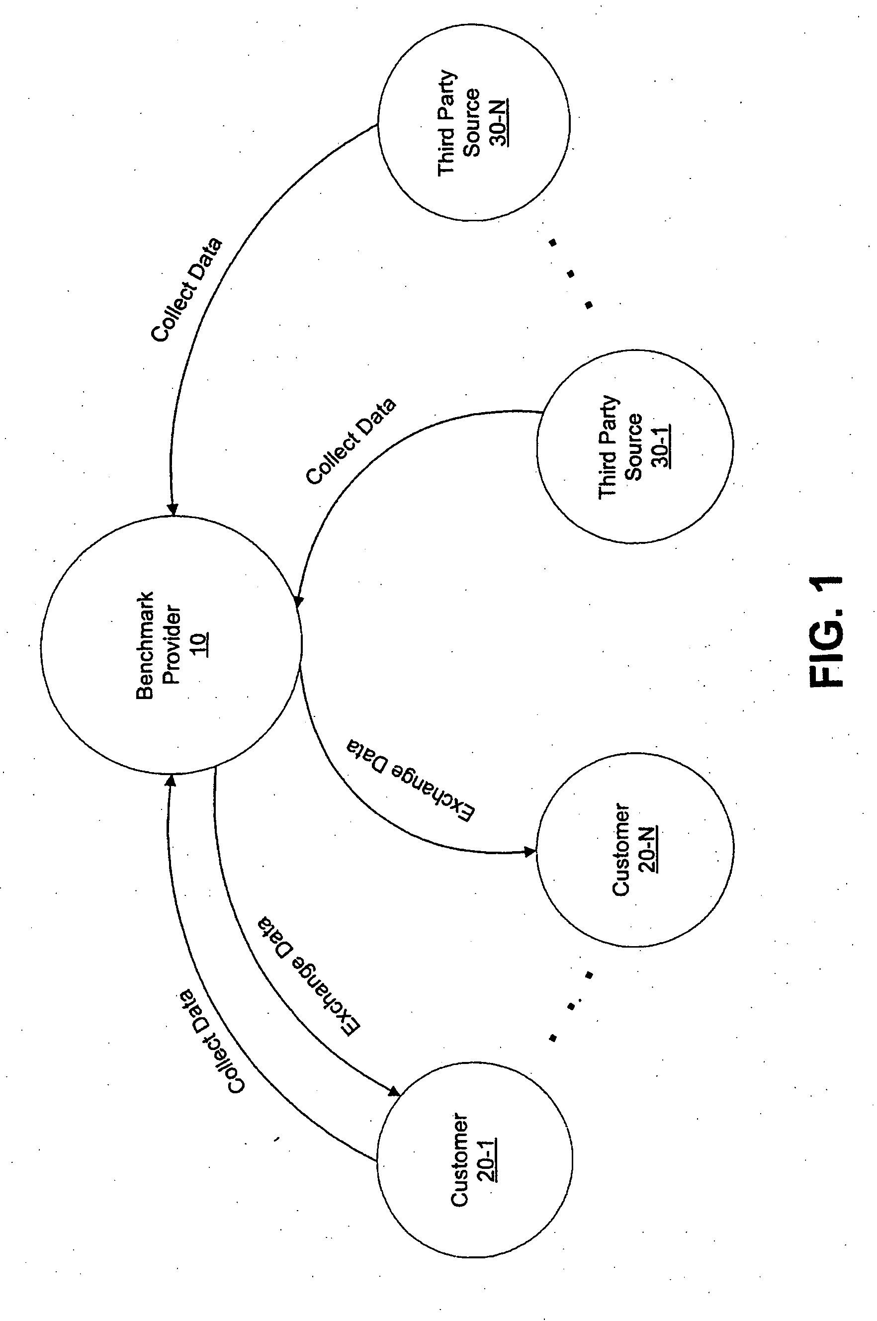 Systems and methods for providing benchmark services to customers
