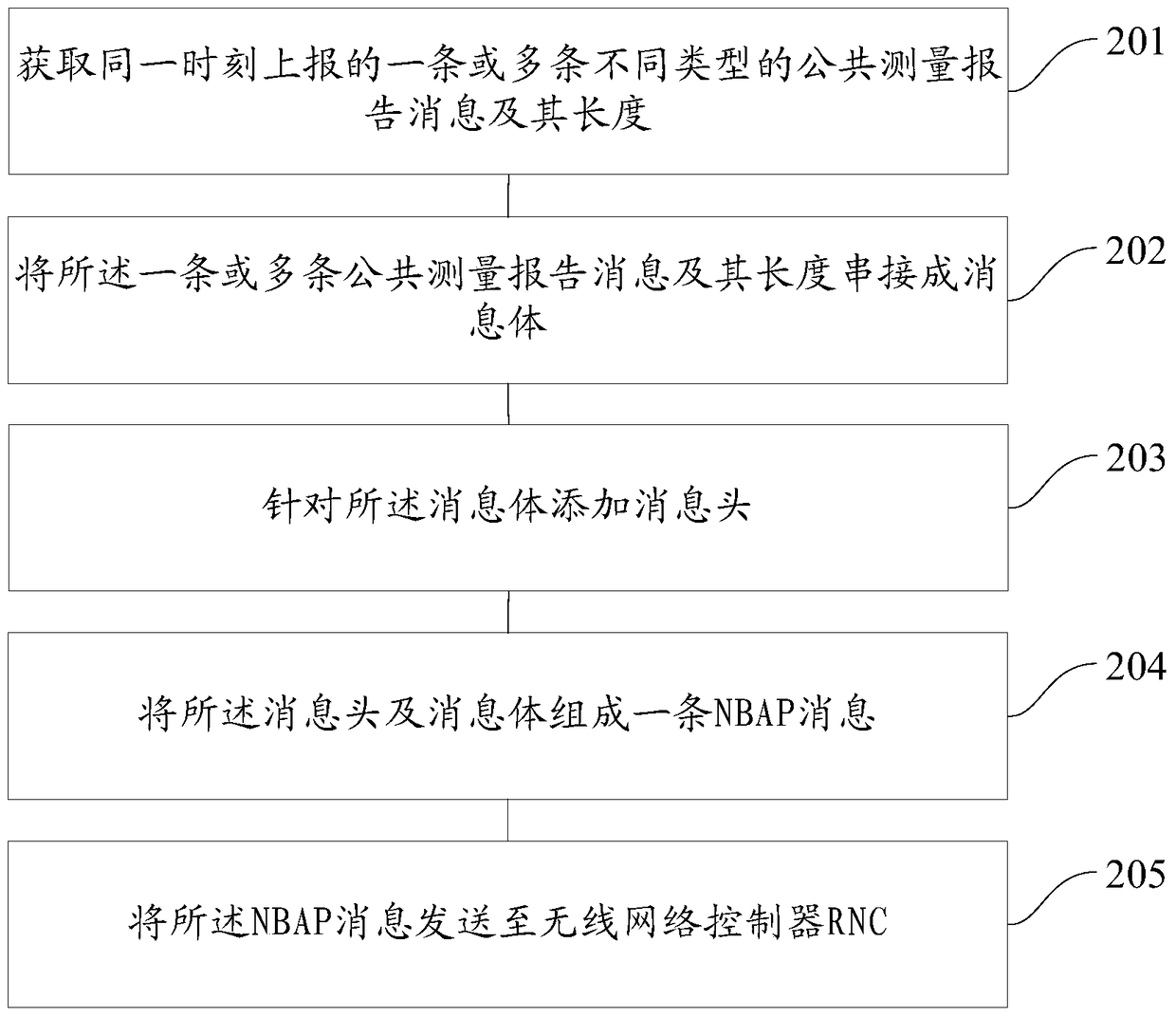 Method and device for generating and analyzing nbap messages in td-scdma network