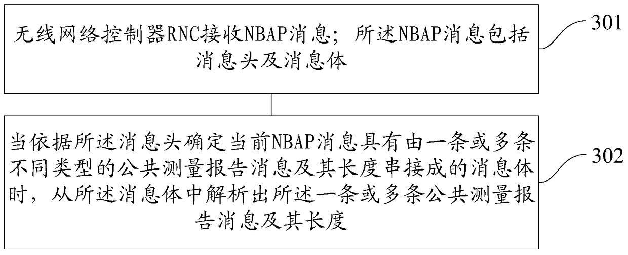 Method and device for generating and analyzing nbap messages in td-scdma network