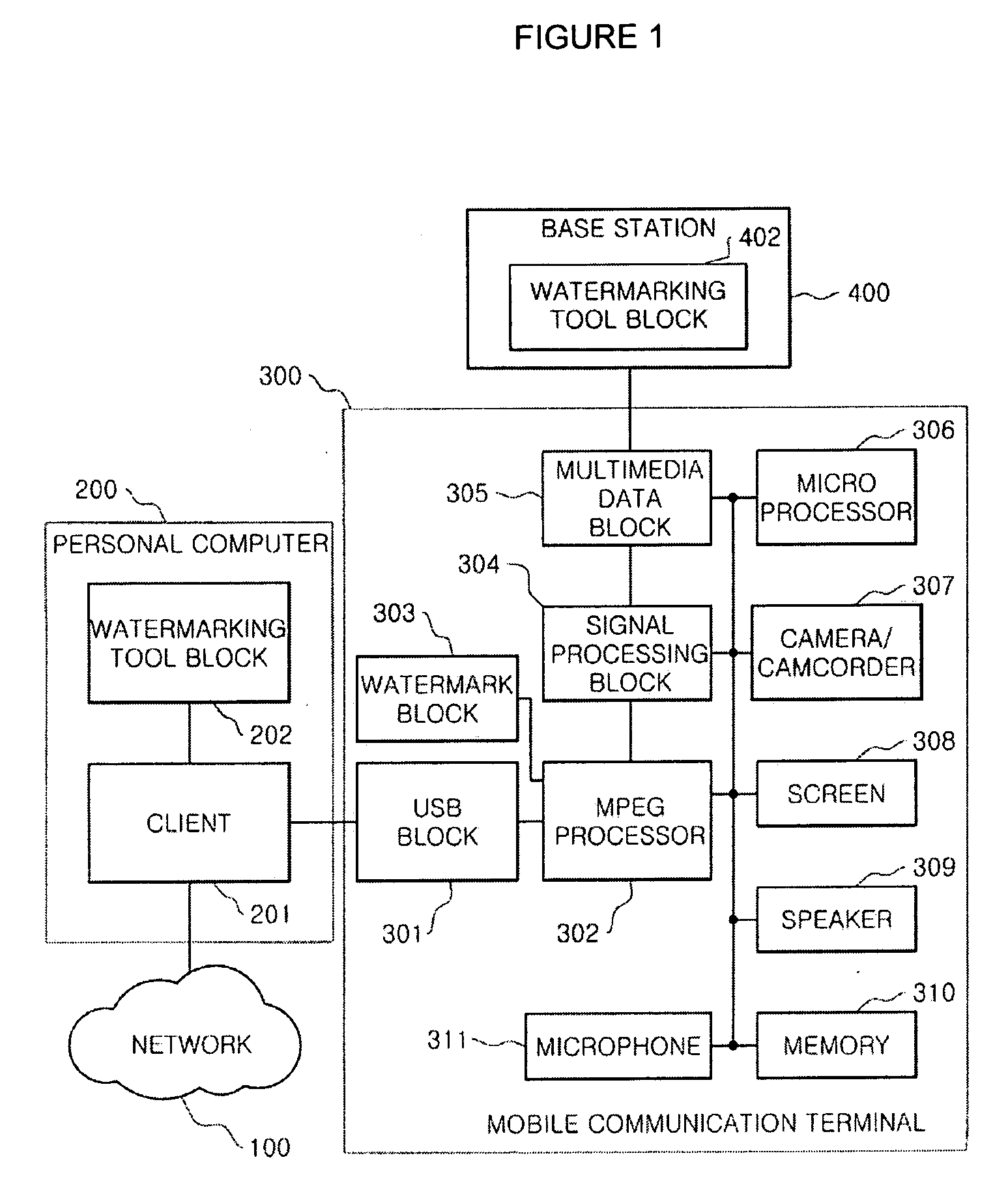 Methods and systems of watermarking multimedia data using mobile communication terminals