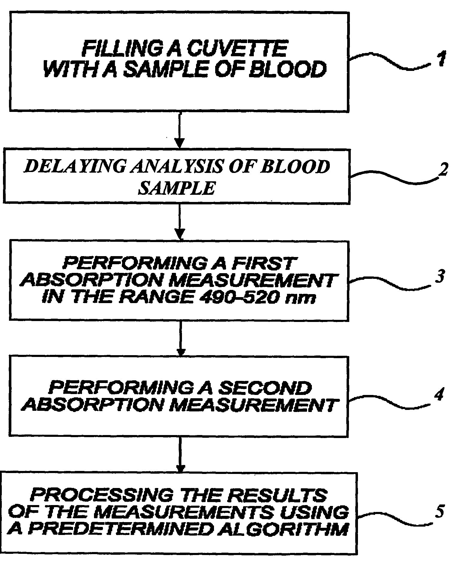 Method and System for Quantitative Hemoglobin Determination