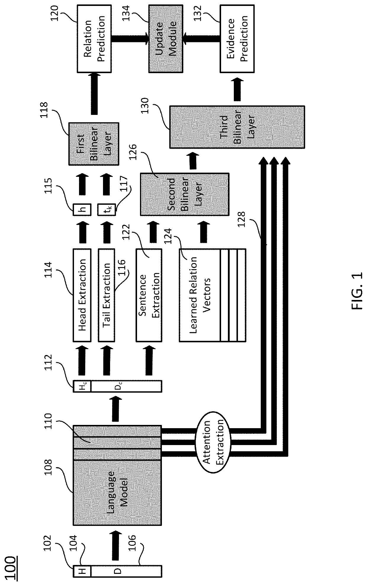 System for entity and evidence-guided relation prediction and method of using the same