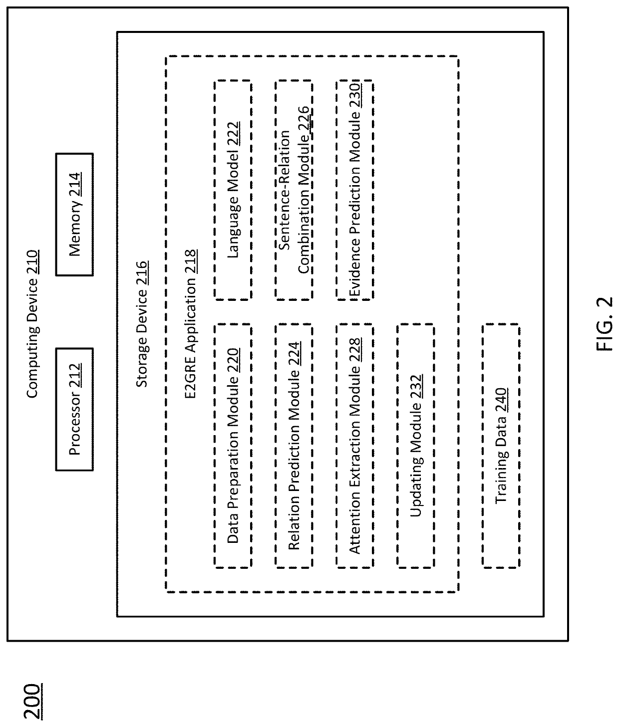 System for entity and evidence-guided relation prediction and method of using the same