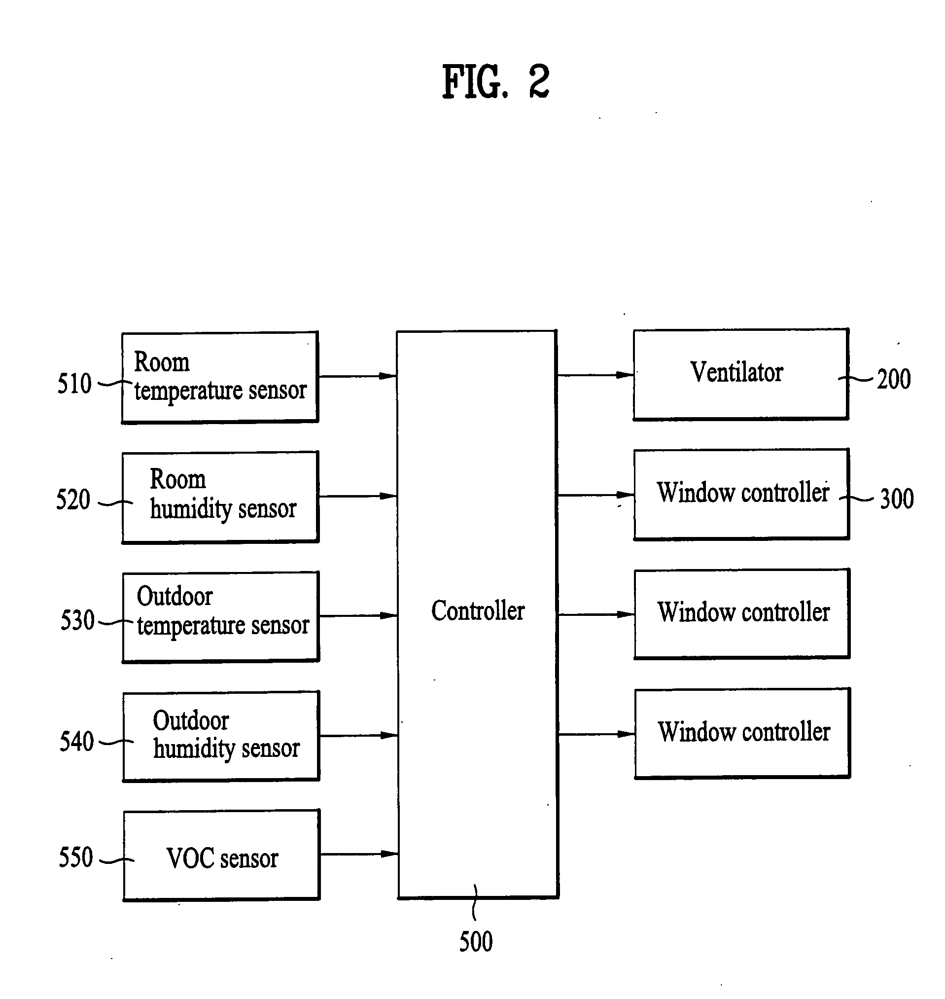 Vantilating system and method for controlling the same