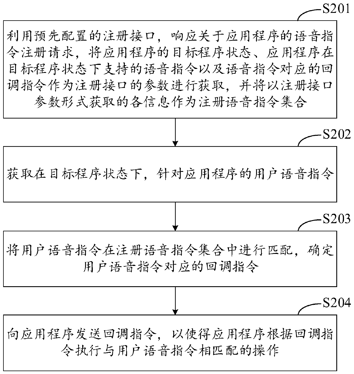Voice interaction method and device of application program, equipment and medium