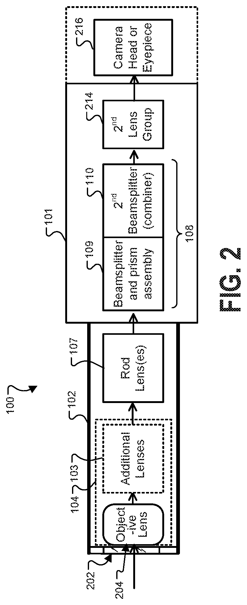 Fluorescence imaging scope with reduced chromatic aberration