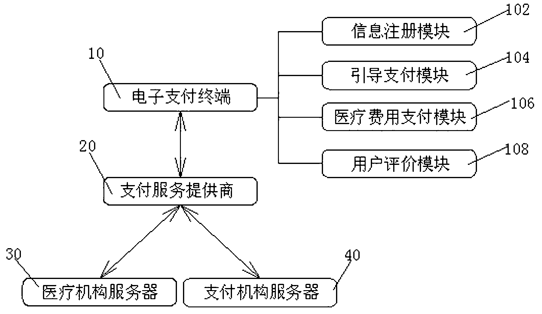 Medical service payment system based on electronic payment
