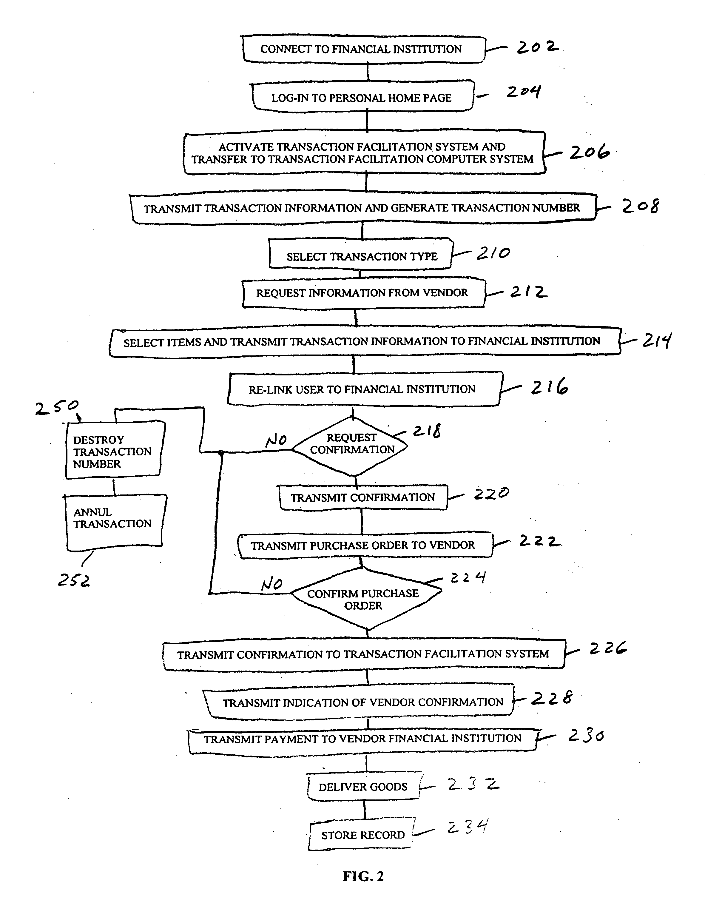 System and method for facilitating secure transactions over communication networks