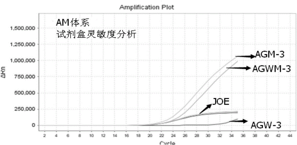 Nucleic acid for detecting A1166C polymorphic site of AGTR1 gene, kit and method