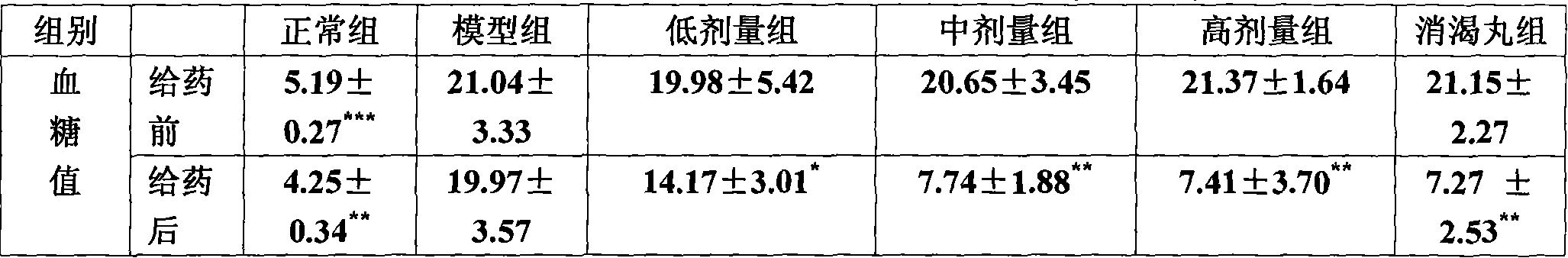 Chinese medicine extract combination and medicine use thereof