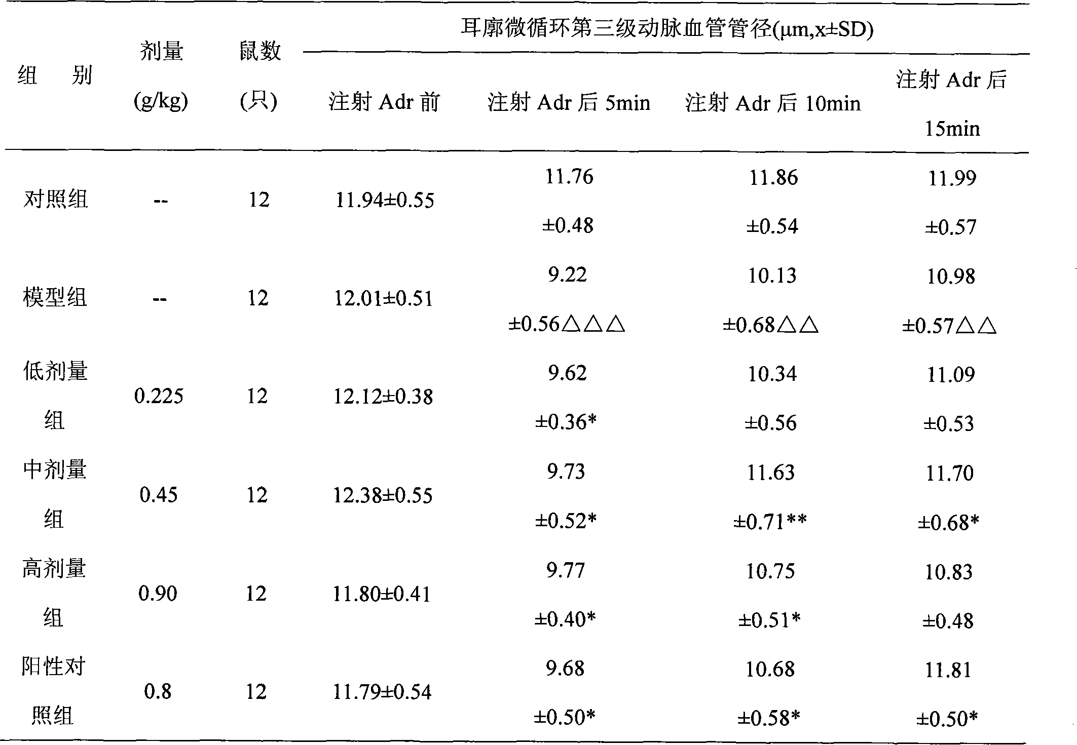Chinese medicine extract combination and medicine use thereof