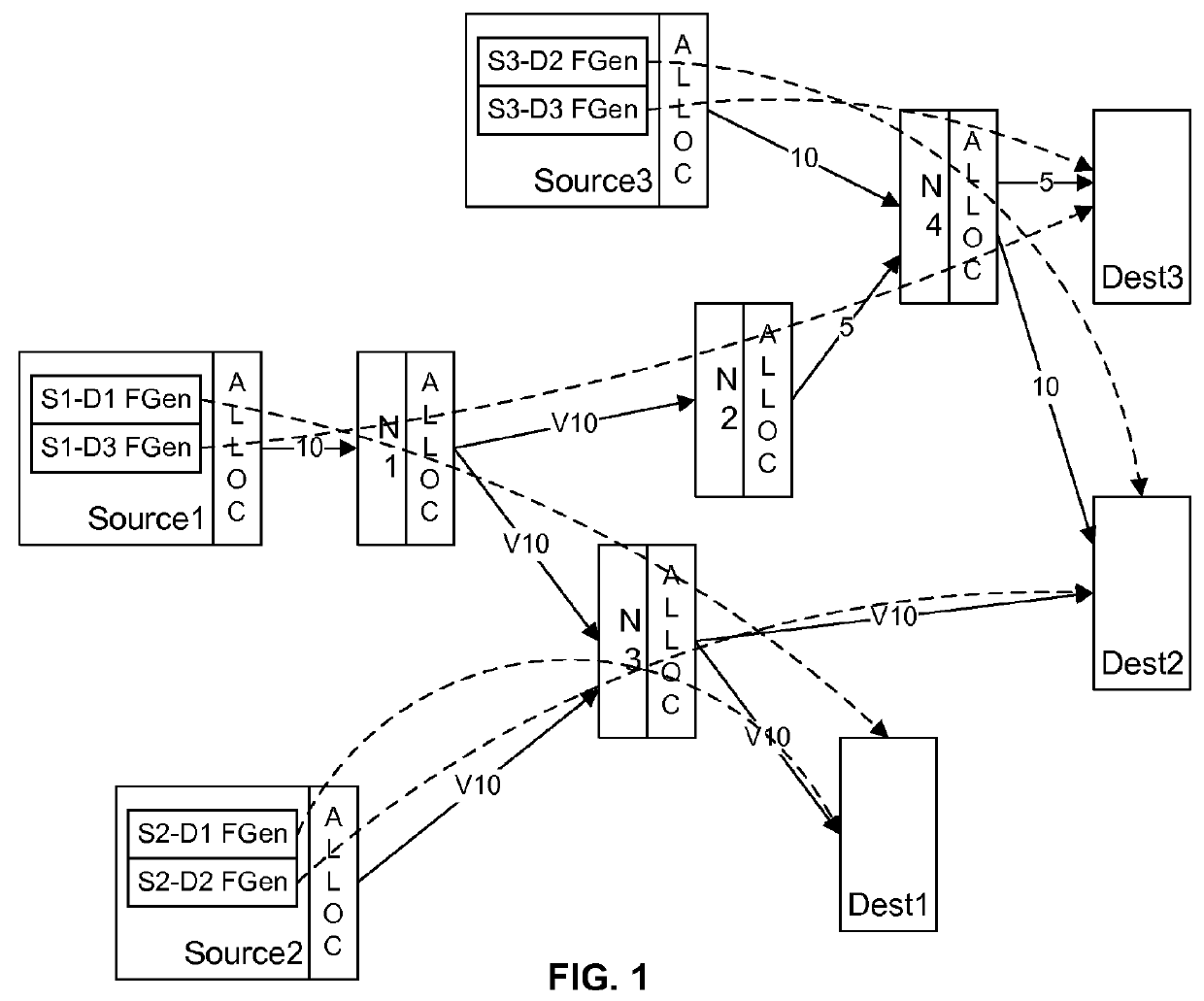 Modeling and simulating flow propagation in dynamic bandwidth systems