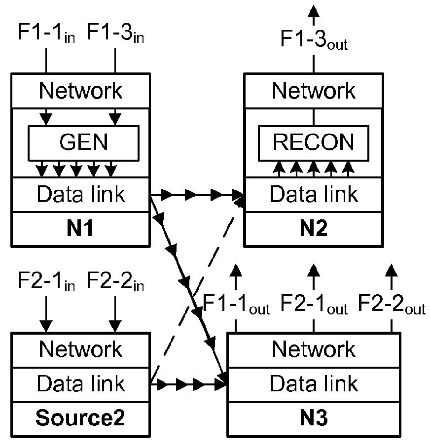 Modeling and simulating flow propagation in dynamic bandwidth systems