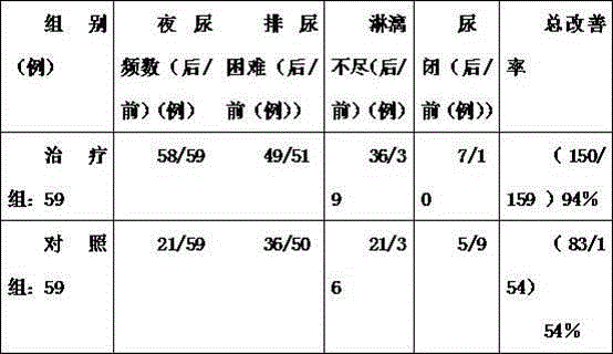 Chinese medicine composition for treating hyperplasia of prostate and preparation method of Chinese medicine composition