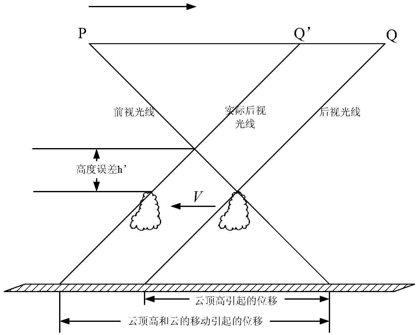 Cloud top height retrieval method based on satellite tri-linear array CCD (charge coupled device) image