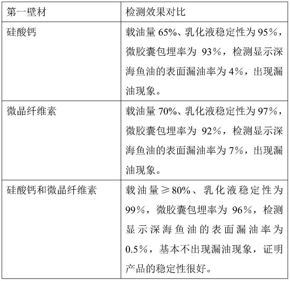 High-stability grease particle product and preparation method thereof