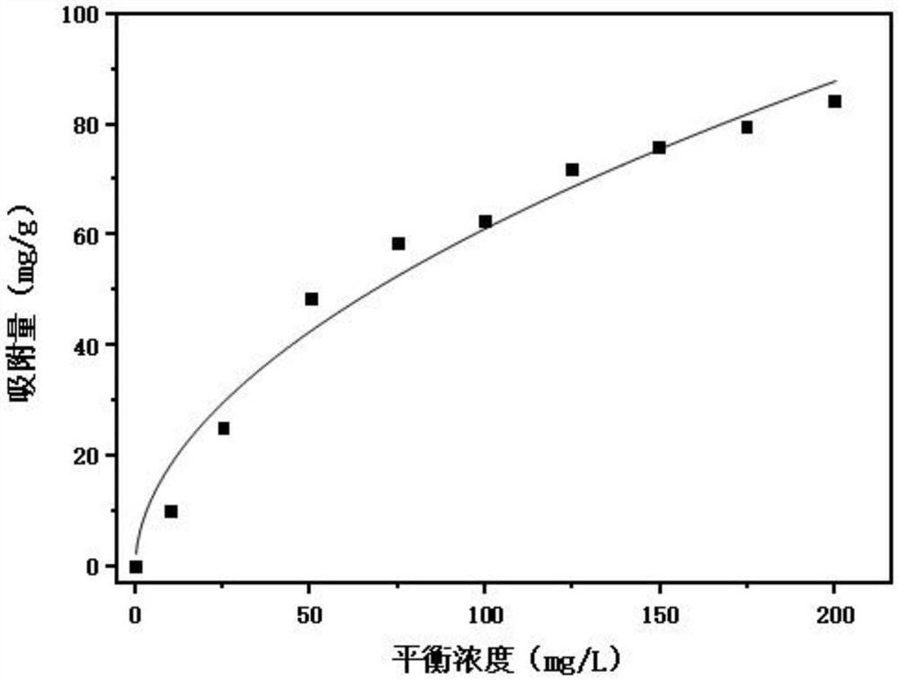 Magnesium-containing biochar liquid material for recovering phosphorus element in pig farm wastewater as well as preparation method and application of magnesium-containing biochar liquid material