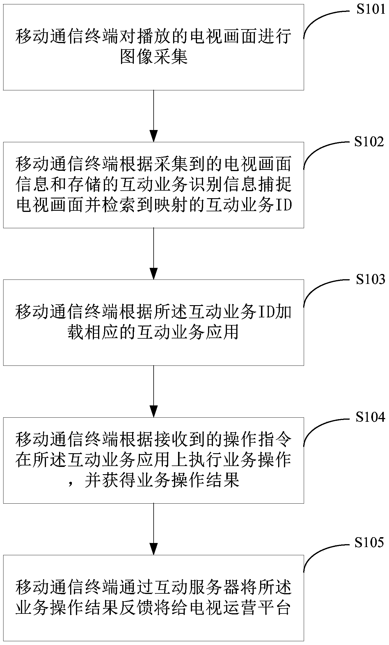 Method and system for interaction with television programs through mobile communication terminal