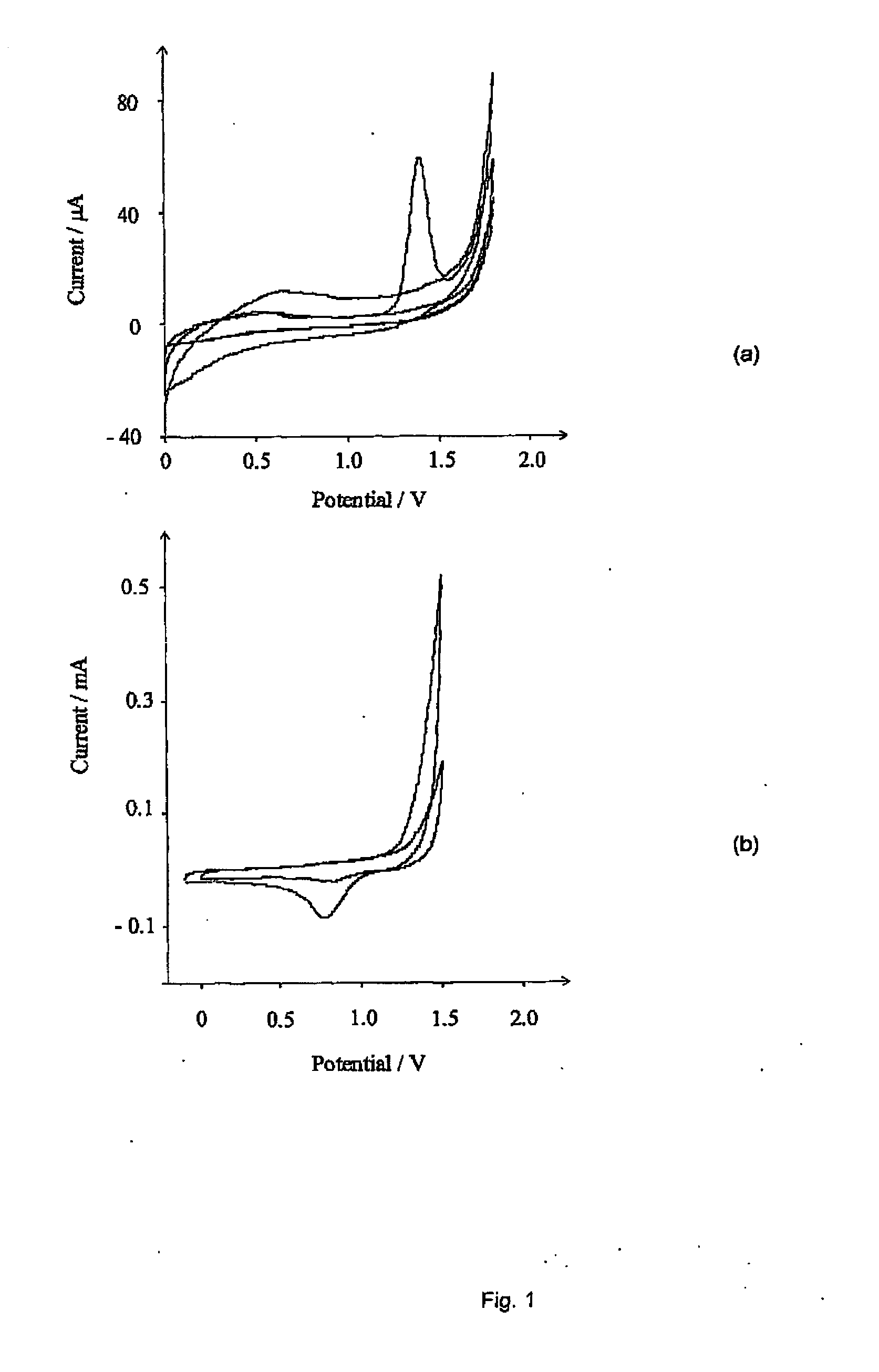 Amperometric Sensor and Method for the Detection of Gaseous Analytes Comprising A Working Electrode Comprising Edge Plane Pyrolytic Graphite